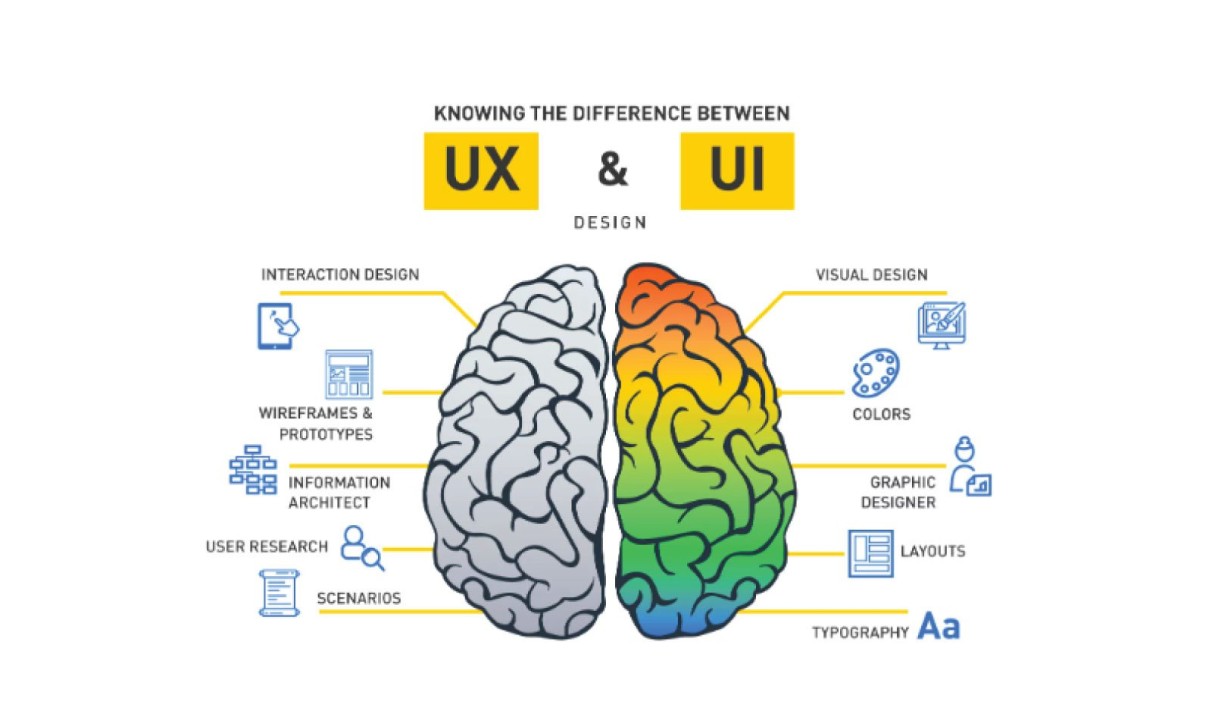 User Experience (UX) and Interface Design Challenges